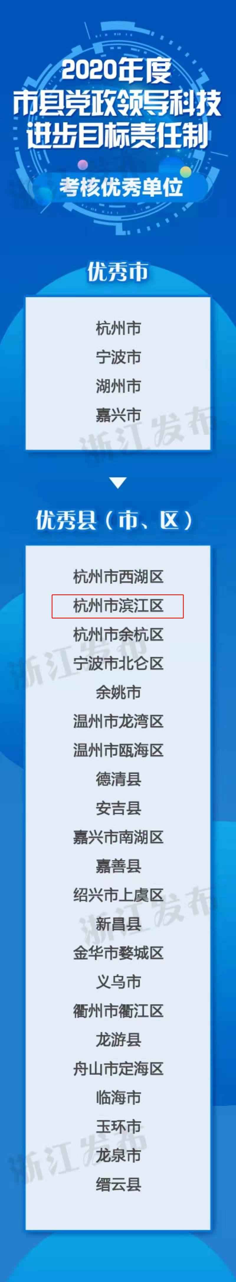 奥仁格管道领衔创新:杭州高新区(滨江)勇夺“科技创新鼎”及29项省科学技术奖! 奥仁格管道领衔创新:杭州高新区(滨江)勇夺“科技创新鼎”及29项省科学技术奖!