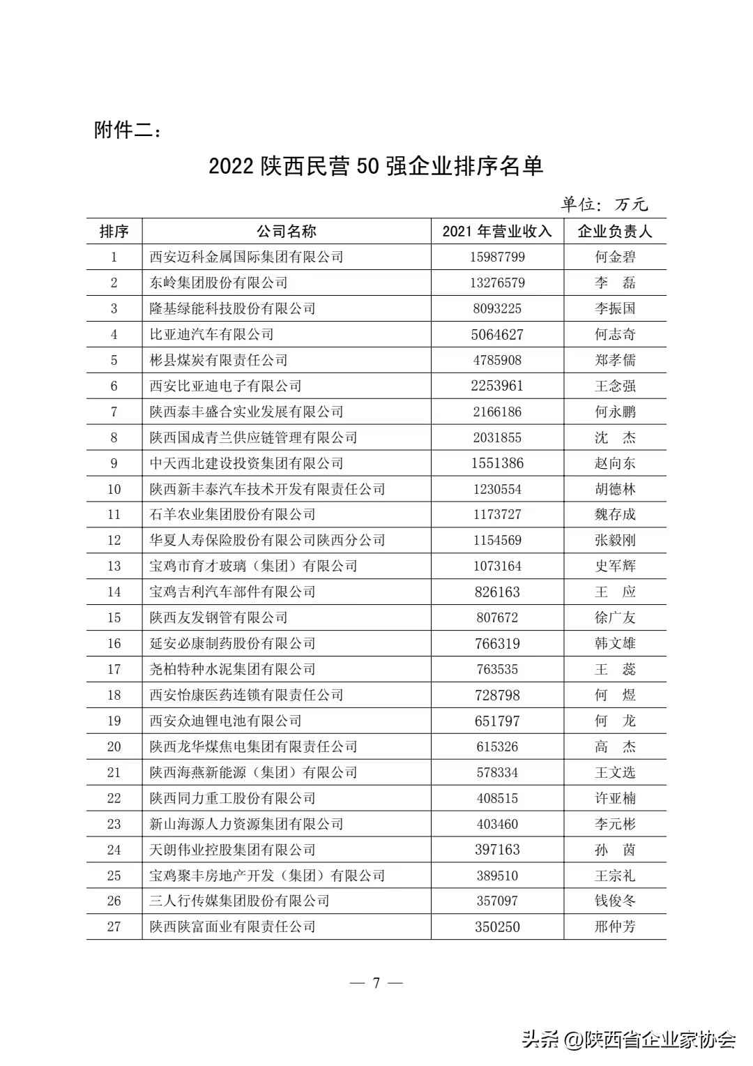 陕西热浸涂塑钢管制造 2022陕西民营50强企业排序——陕西友发钢管有限公司 陕西热浸涂塑钢管制造 2022陕西民营50强企业排序——陕西友发钢管有限公司