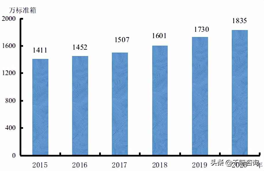 芜湖市热浸塑钢管涂塑钢管 2021天津经济发展研究报告