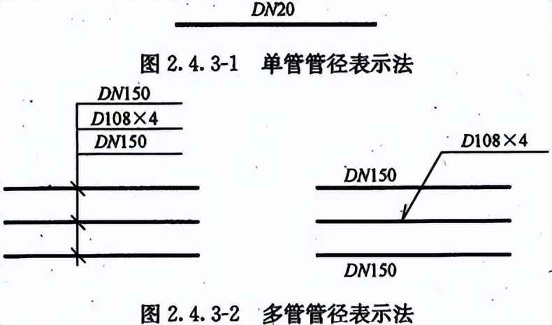 热浸镀锌涂塑钢管符号全解析:DN、De、Φ、PN、SDR区别一目了然,配管道轻松上手! 热浸镀锌涂塑钢管符号全解析:DN、De、Φ、PN、SDR区别一目了然,配管道轻松上手!
