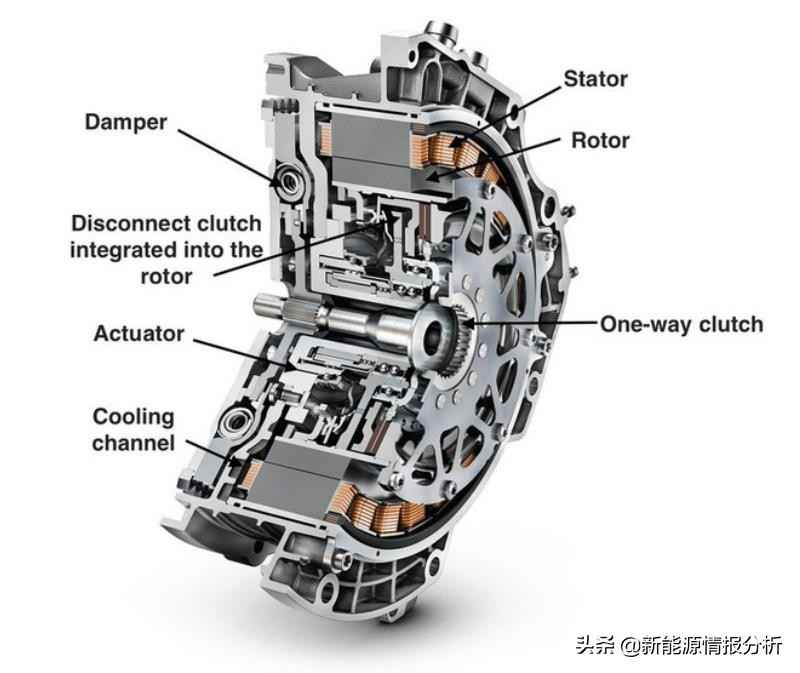 泰安热浸塑涂塑钢管:深度研判基于扁线绕组技术启动发电一体机的轮履装备再升级 泰安热浸塑涂塑钢管:深度研判基于扁线绕组技术启动发电一体机的轮履装备再升级