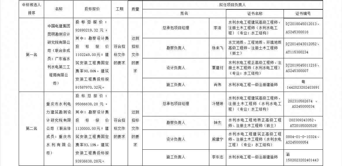重庆永川区小型引调水工程EPC总承包中标候选人深度解析 重庆永川区小型引调水工程EPC总承包中标候选人深度解析