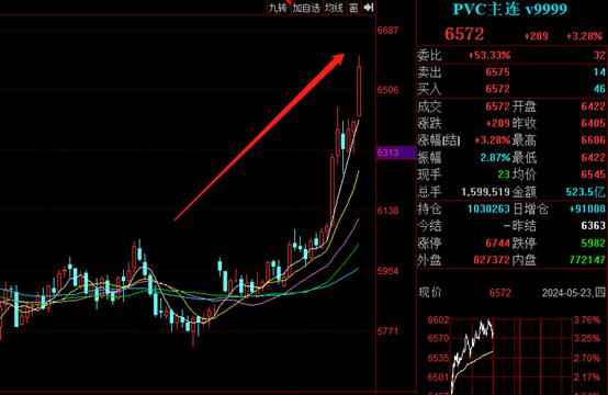 大连市热浸塑涂塑钢管市场动态:PVC震荡走高,PVC糊树脂艰难爬坡 大连市热浸塑涂塑钢管市场动态:PVC震荡走高,PVC糊树脂艰难爬坡