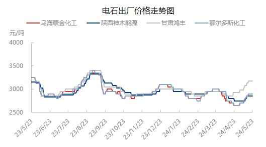 大连市热浸塑涂塑钢管市场动态:PVC震荡走高,PVC糊树脂艰难爬坡 大连市热浸塑涂塑钢管市场动态:PVC震荡走高,PVC糊树脂艰难爬坡