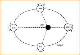 黑龙江热浸塑涂塑钢管背后的日常科学揭秘