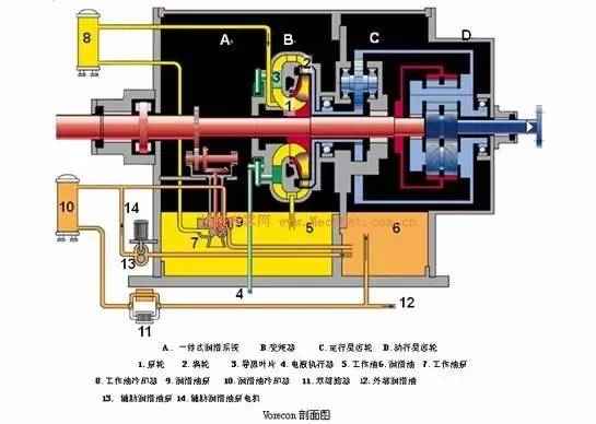 电力晶体管gtr 选对速度调节是设备节能的正确打开方式 电力晶体管gtr 选对速度调节是设备节能的正确打开方式