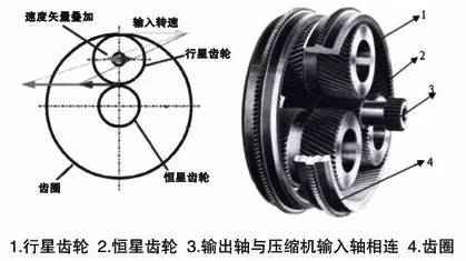 电力晶体管gtr 选对速度调节是设备节能的正确打开方式 电力晶体管gtr 选对速度调节是设备节能的正确打开方式