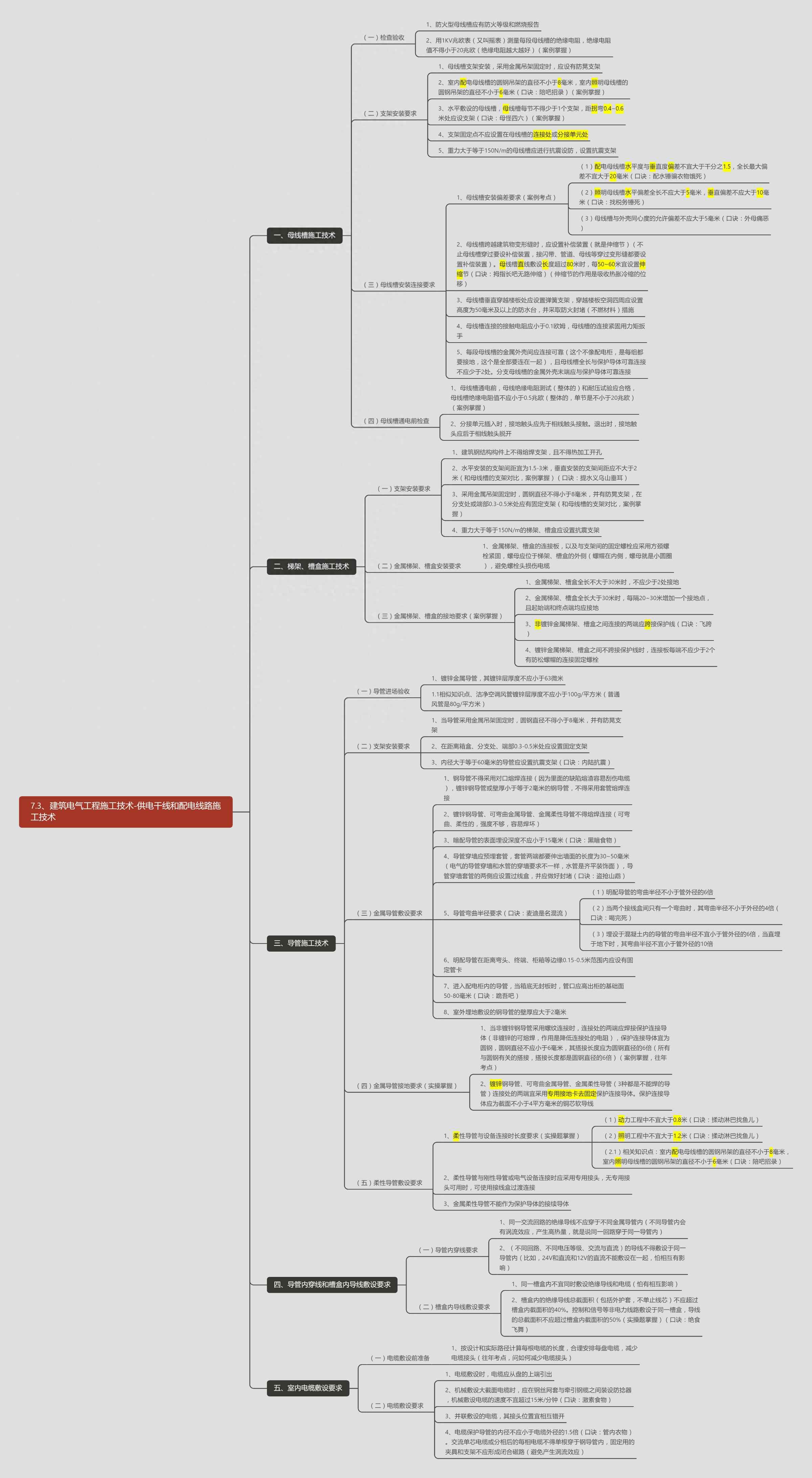 电力管铺设实战宝典：2025一建机电供电干线与配电线路施工全解析（口诀：陪吧招录）