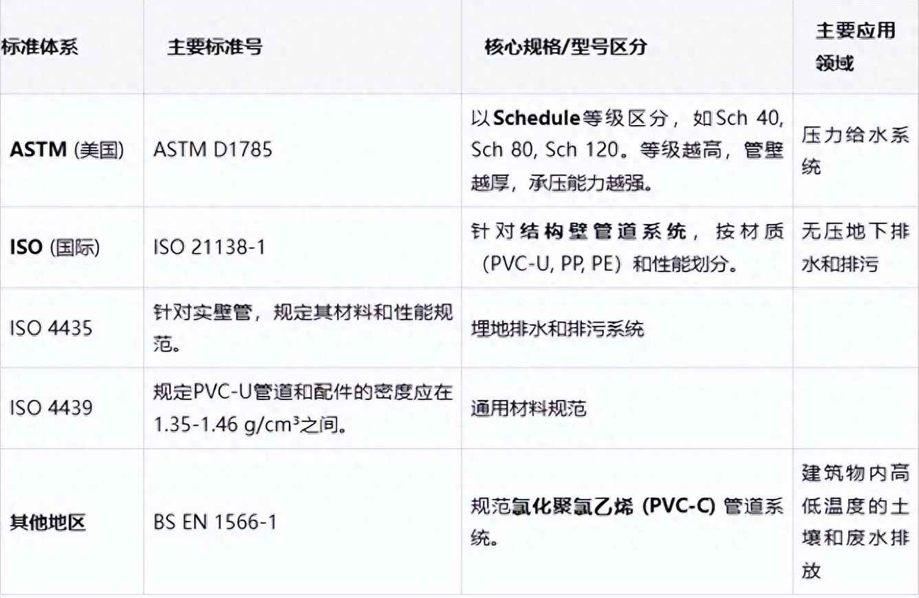 PVC电力管规格全解析:掌握国际标准与选型技巧 PVC电力管规格全解析:掌握国际标准与选型技巧