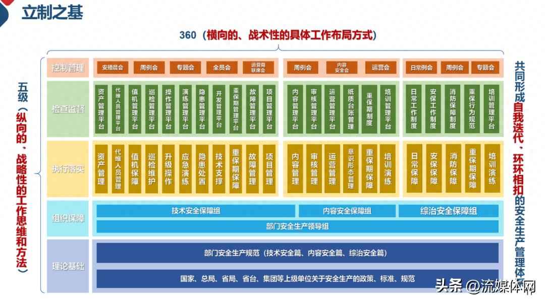 安管控电力版 【屏鉴】IPTV安播升级:从被动救火到主动防御 安管控电力版 【屏鉴】IPTV安播升级:从被动救火到主动防御