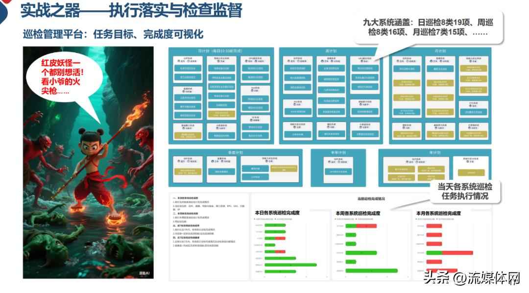 安管控电力版 【屏鉴】IPTV安播升级:从被动救火到主动防御 安管控电力版 【屏鉴】IPTV安播升级:从被动救火到主动防御