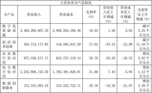 求购电力管 押注!国网信通,100%收购开启 求购电力管 押注!国网信通,100%收购开启