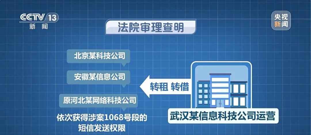 警惕!正规号段1068如何沦为诈骗工具? 警惕!正规号段1068如何沦为诈骗工具?
