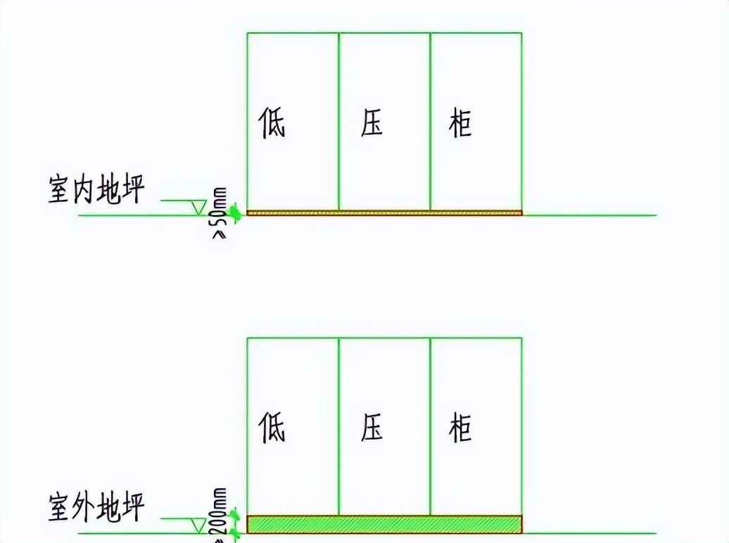 电力管尺寸 电气设计 配电房规划布置常用参数,尺寸,载流量…一次集齐了! 电力管尺寸 电气设计 配电房规划布置常用参数,尺寸,载流量…一次集齐了!