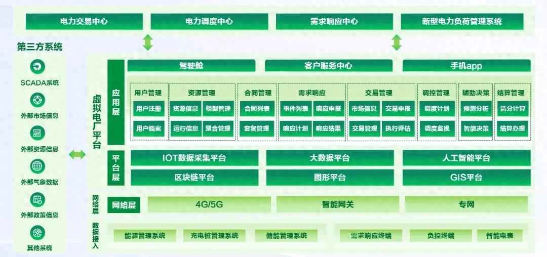 电力管控平台 远光智慧能源 虚拟电厂运营管理平台，智赢电力市场