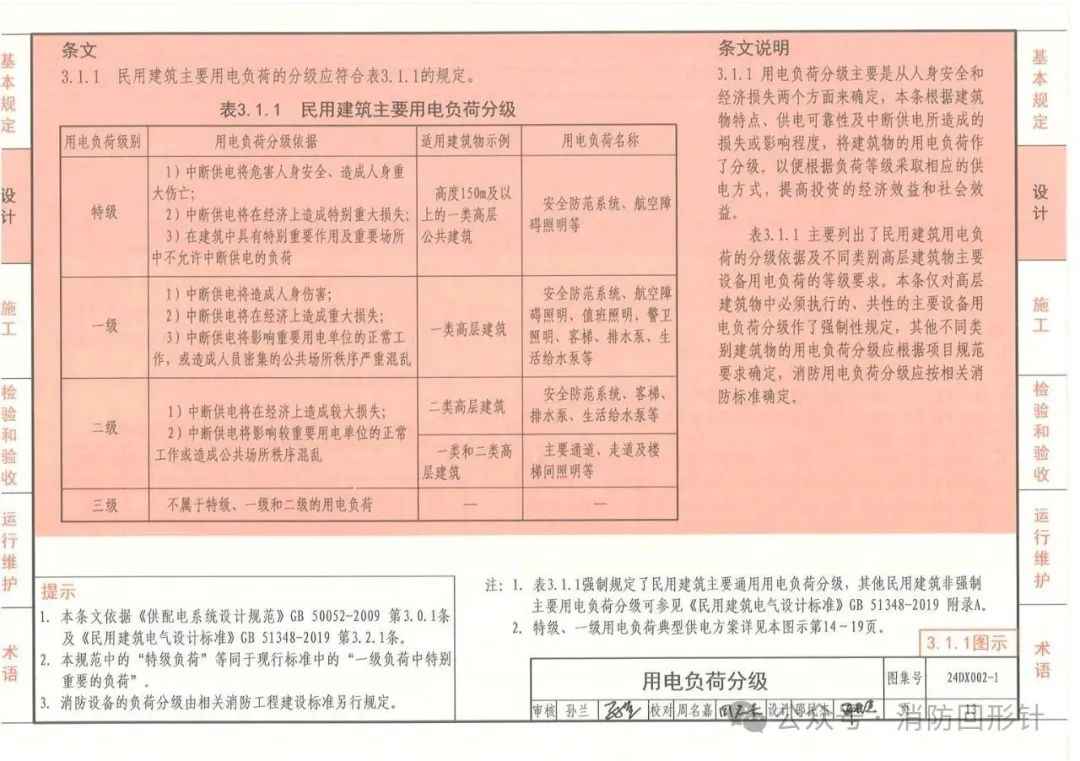 电力负荷管 什么是一级负荷二级负荷三级负荷?还有特级负荷? 电力负荷管 什么是一级负荷二级负荷三级负荷?还有特级负荷?