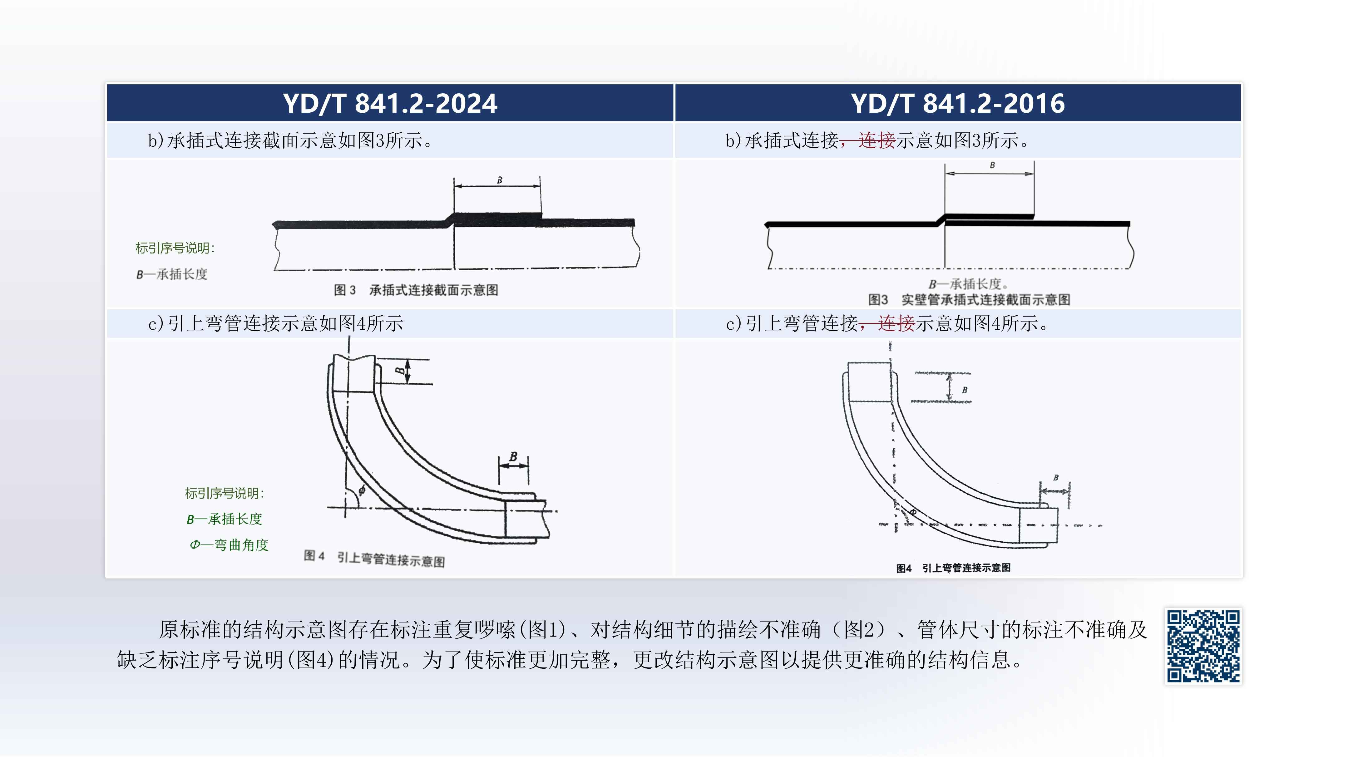 奥仁格管道带您深入解析：YDT 8412-2024地下通信实壁管新旧标准关键升级
