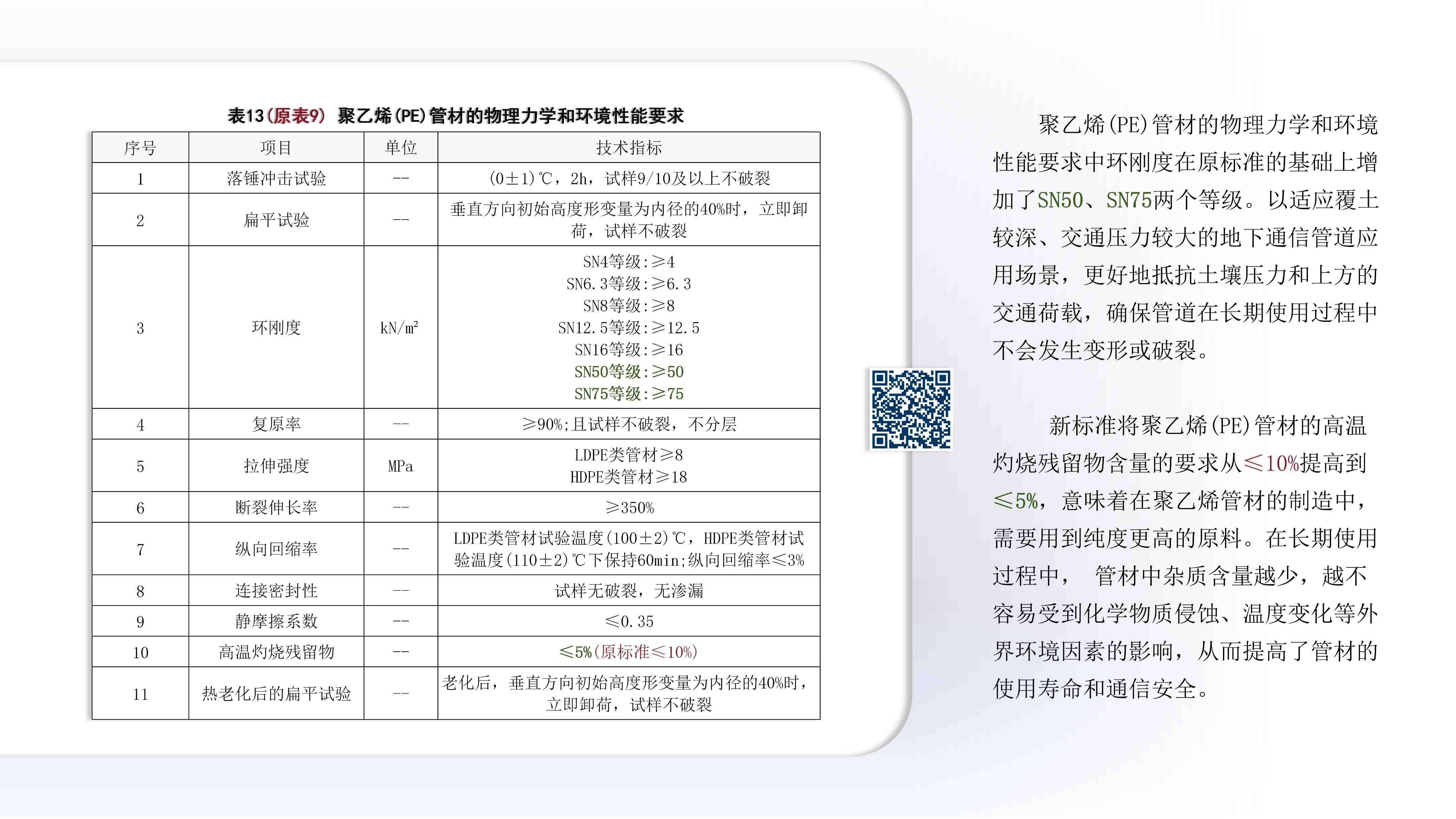 奥仁格管道带您深入解析：YDT 8412-2024地下通信实壁管新旧标准关键升级