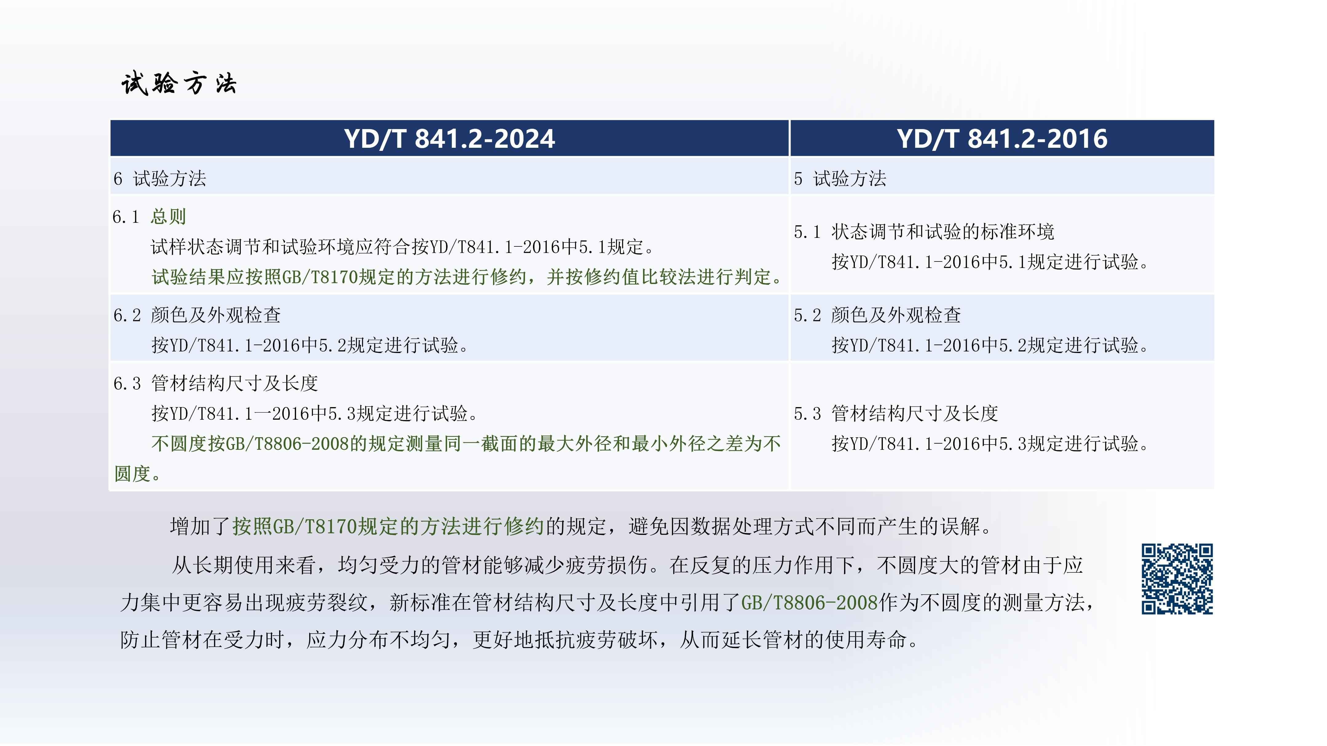 奥仁格管道带您深入解析：YDT 8412-2024地下通信实壁管新旧标准关键升级