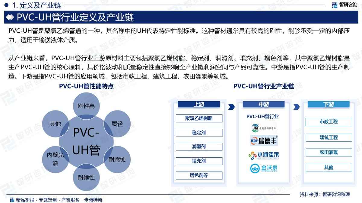 PVC电力管报价与PVC-UH管市场前景深度剖析（附行业现状、政策解读及趋势预测）