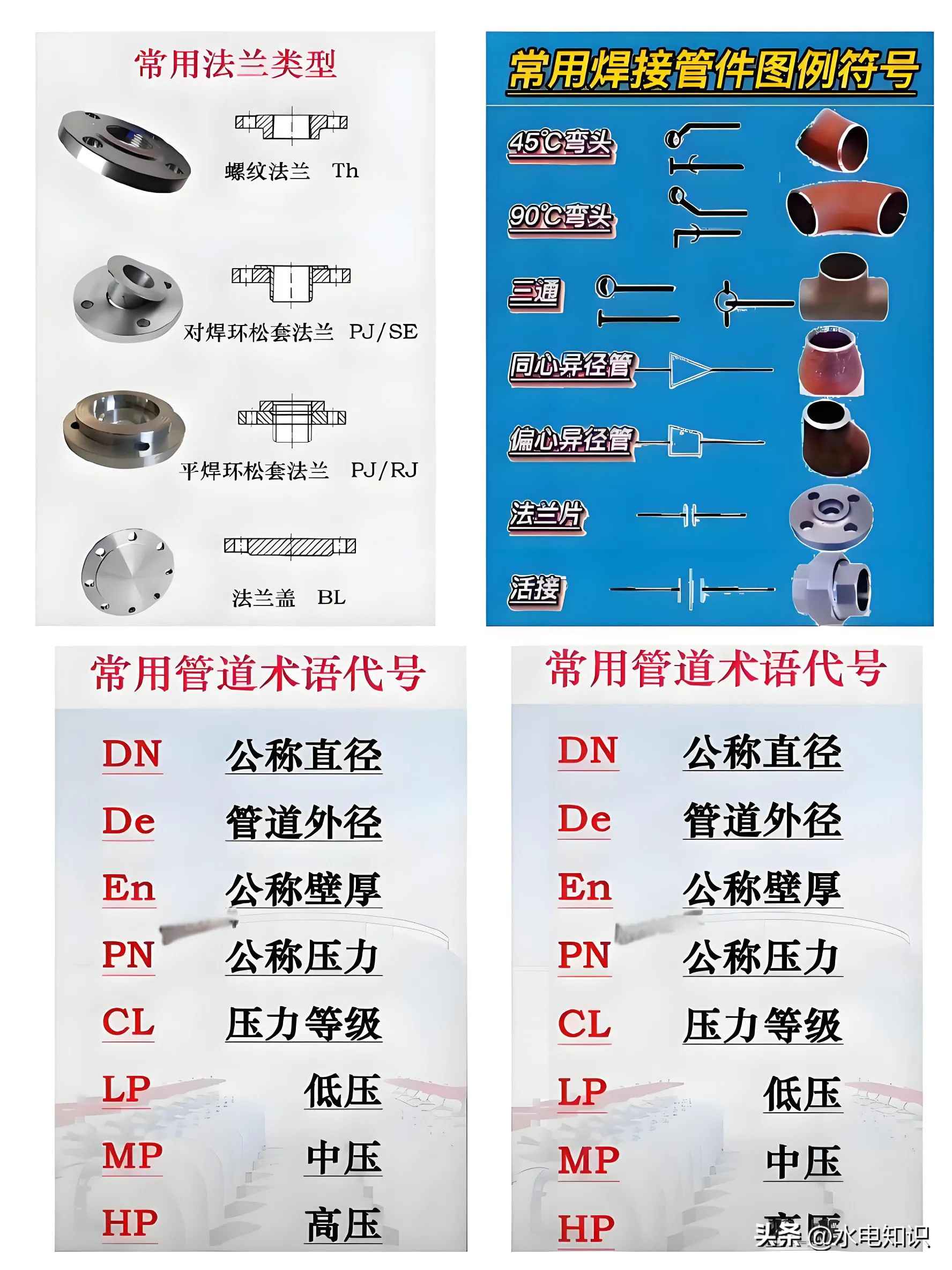 电力排管代号大全：高清管道实物代号与阀门管件全解析