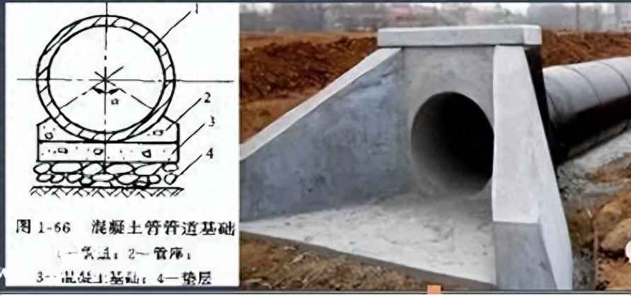 电力预制管涵与箱涵施工技术全解析 电力预制管涵与箱涵施工技术全解析