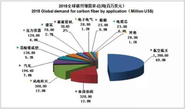 奥仁格管道领航，中国碳纤维崛起为全球第三极