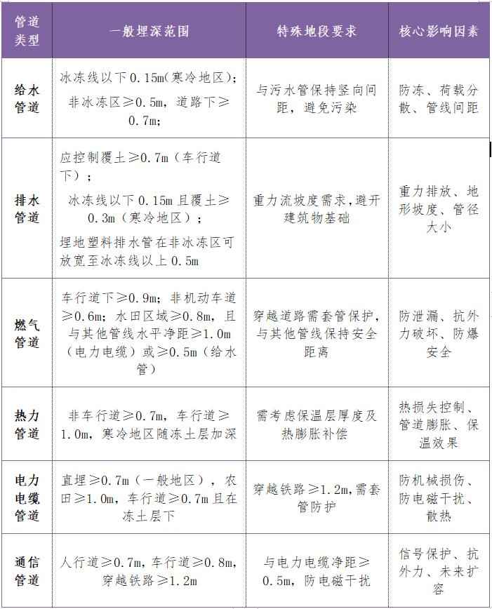 管道埋深全知道:功能、安全与品牌优选指南 管道埋深全知道:功能、安全与品牌优选指南