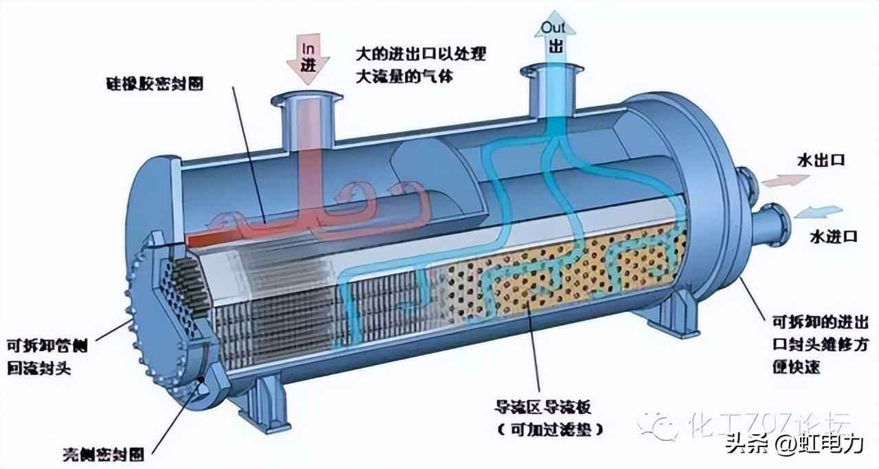 换热器实战宝典：选型与应用全解析