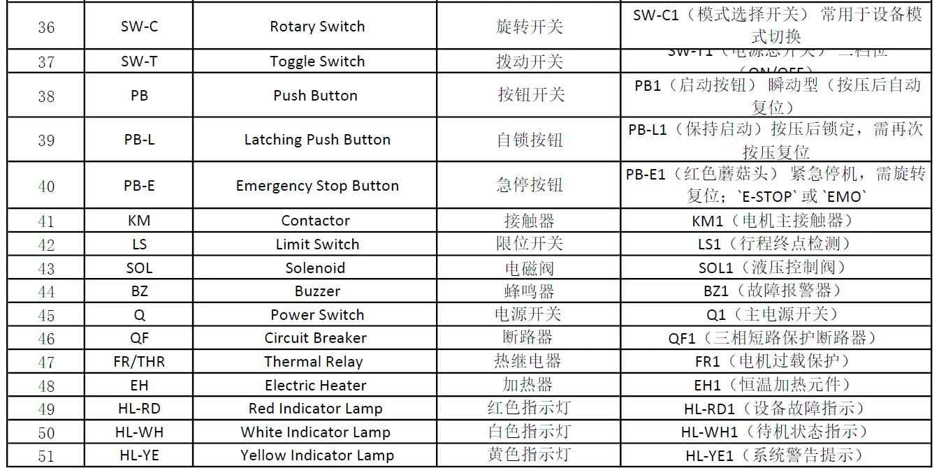 电气绘图常见元件符号大全:奥仁格管道助您精准设计 电气绘图常见元件符号大全:奥仁格管道助您精准设计
