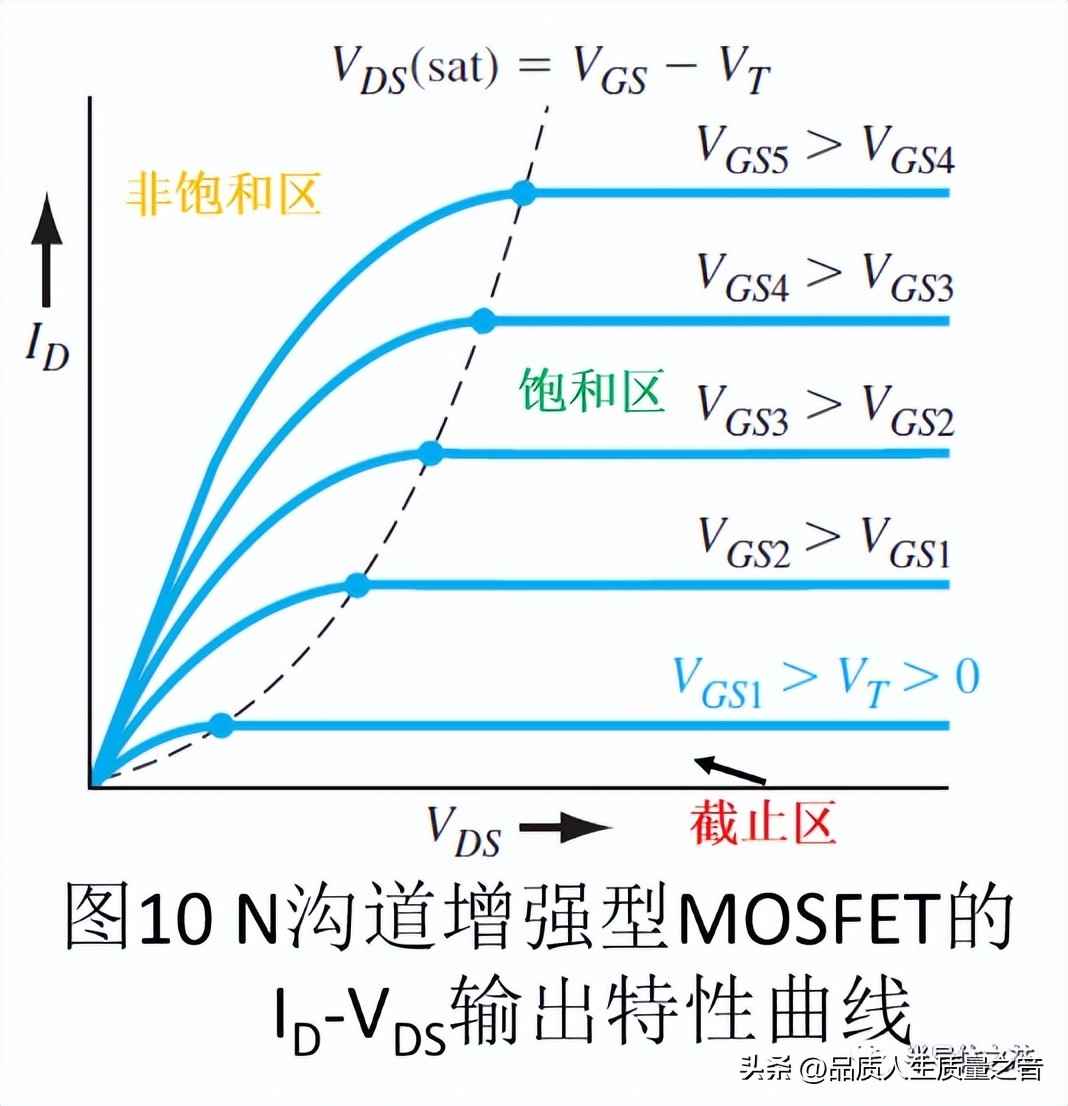 电力晶体管的特点：深入解析MOSFET结构及工作原理