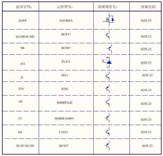 电力晶体管型号与小外形晶体管丝印标识完全指南 电力晶体管型号与小外形晶体管丝印标识完全指南
