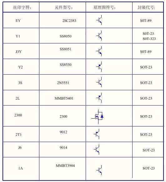 电力晶体管型号与小外形晶体管丝印标识完全指南 电力晶体管型号与小外形晶体管丝印标识完全指南