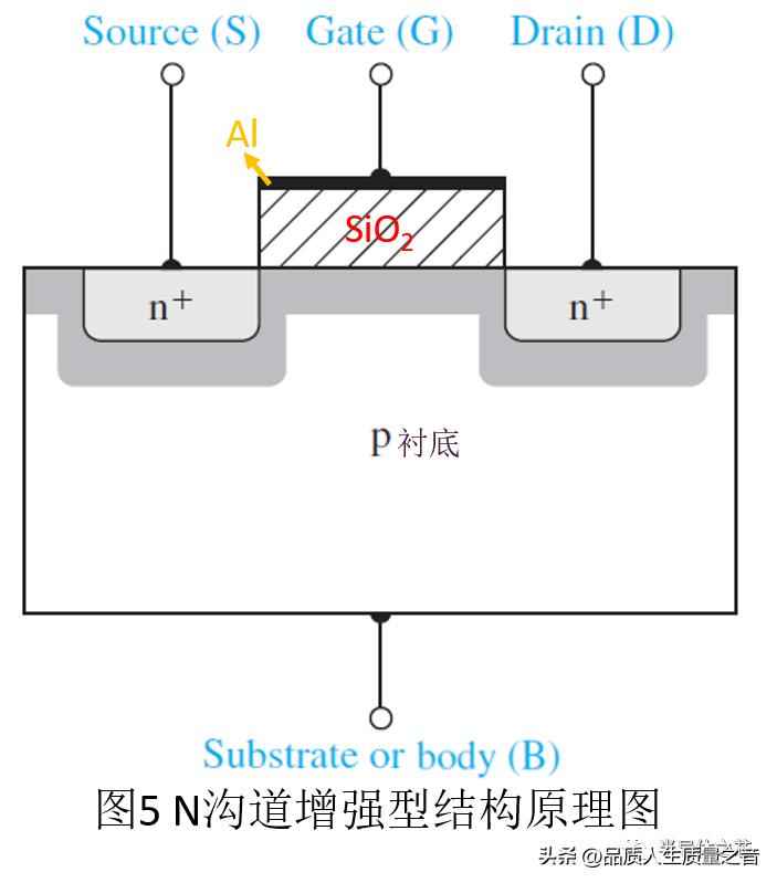 电力晶体管特点 技术知识-MOSFET结构及工作原理 电力晶体管特点 技术知识-MOSFET结构及工作原理
