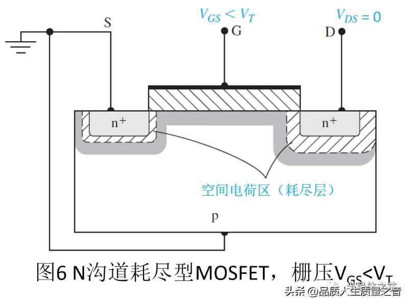 电力晶体管特点 技术知识-MOSFET结构及工作原理 电力晶体管特点 技术知识-MOSFET结构及工作原理