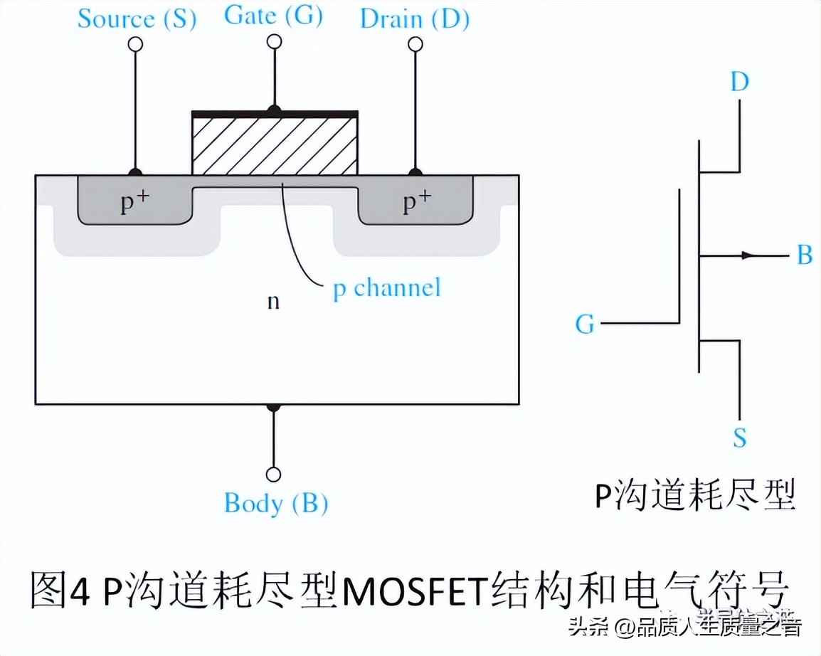 电力晶体管特点 技术知识-MOSFET结构及工作原理 电力晶体管特点 技术知识-MOSFET结构及工作原理