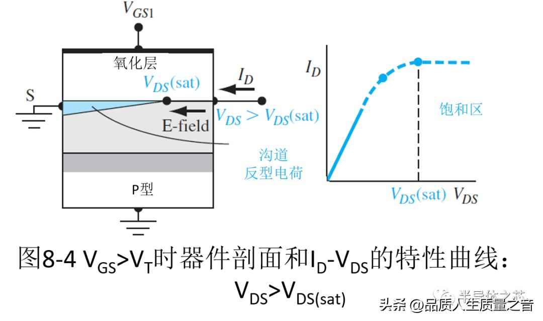 电力晶体管特点 技术知识-MOSFET结构及工作原理 电力晶体管特点 技术知识-MOSFET结构及工作原理
