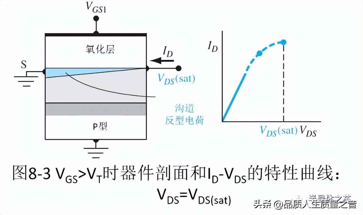 电力晶体管特点 技术知识-MOSFET结构及工作原理