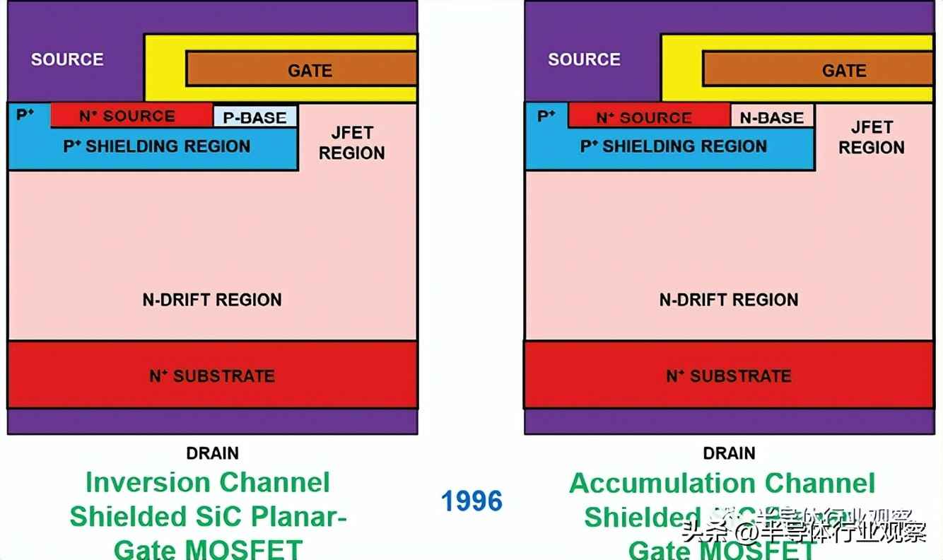 功率晶体管演进史:从硅基革新到宽禁带未来 功率晶体管演进史:从硅基革新到宽禁带未来
