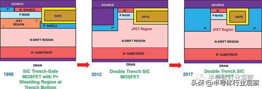 功率晶体管演进史:从硅基革新到宽禁带未来 功率晶体管演进史:从硅基革新到宽禁带未来