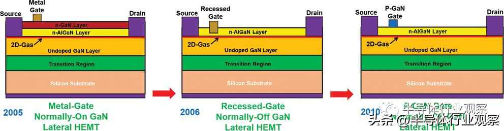 功率晶体管演进史:从硅基革新到宽禁带未来 功率晶体管演进史:从硅基革新到宽禁带未来