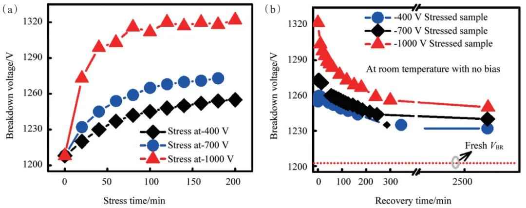 4H-SiC功率二极管可靠性研究:突破技术瓶颈,引领能源革命 4H-SiC功率二极管可靠性研究:突破技术瓶颈,引领能源革命