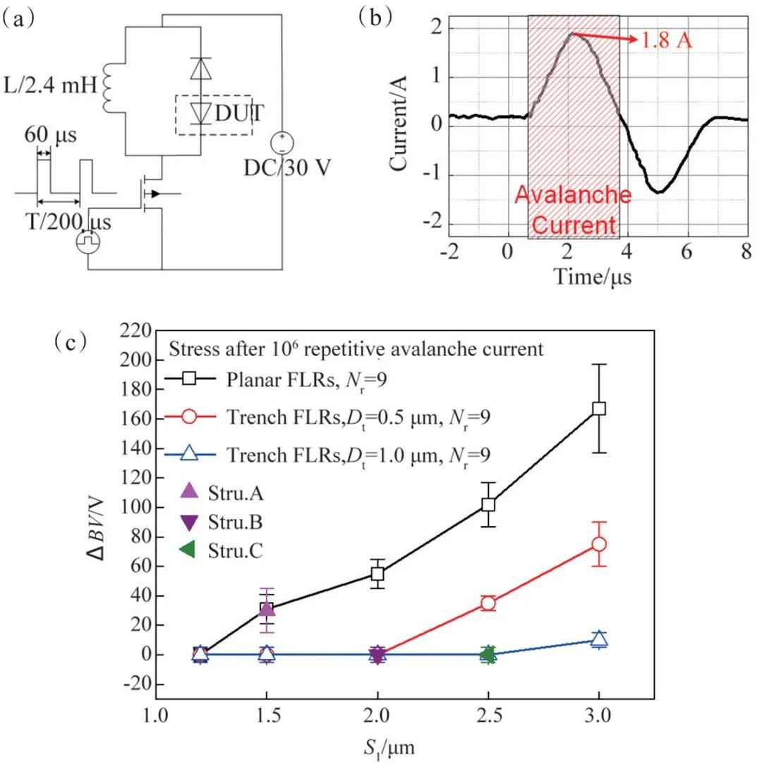 4H-SiC功率二极管可靠性研究:突破技术瓶颈,引领能源革命 4H-SiC功率二极管可靠性研究:突破技术瓶颈,引领能源革命