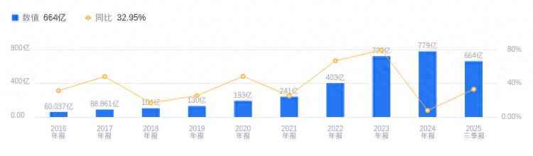 江苏阳光电力管业股份 阳光电源的前世今生：2025年Q3营收664.02亿元居行业榜首，净利润119.54亿元远超同业均值