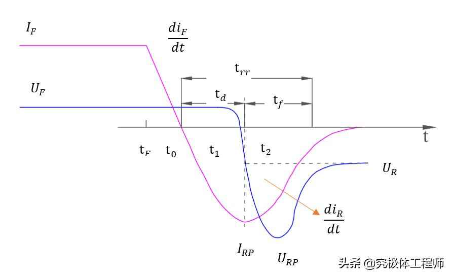 电力二极管核心特性与选用全攻略