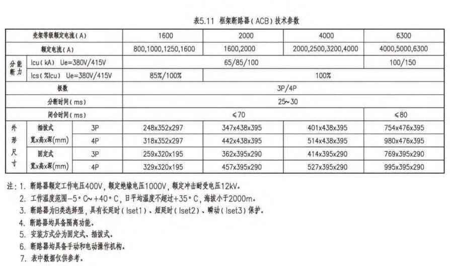电力排管与配电房设计规范全攻略：关键参数、尺寸及载流量一站式掌握