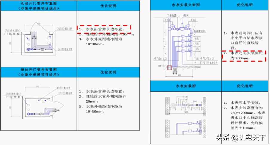 电力排管施工验收规范 水暖管井管道综合布置质量验收标准 电力排管施工验收规范 水暖管井管道综合布置质量验收标准