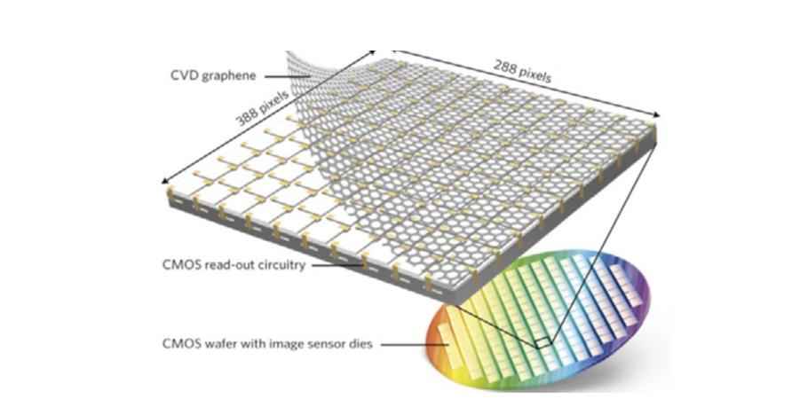 PNN电力管 光芯片，即将起飞！