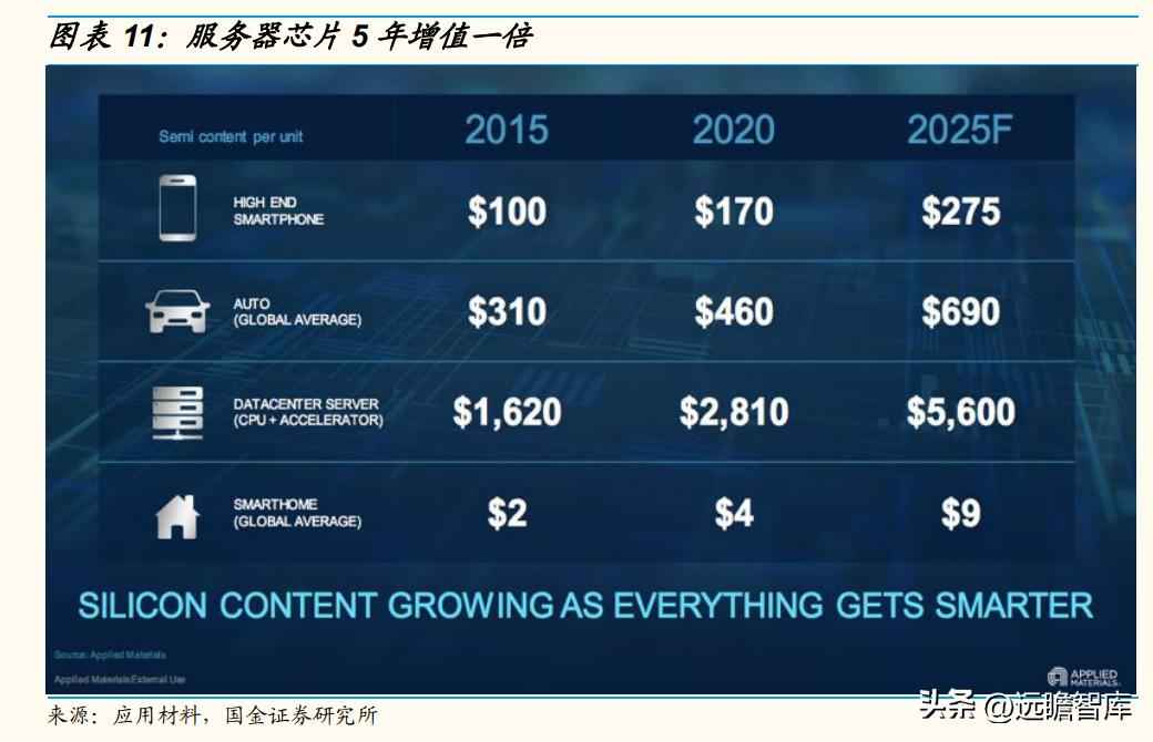 CPU电力管市场洞察：C海光以三大驱动力引领国产CPU崛起