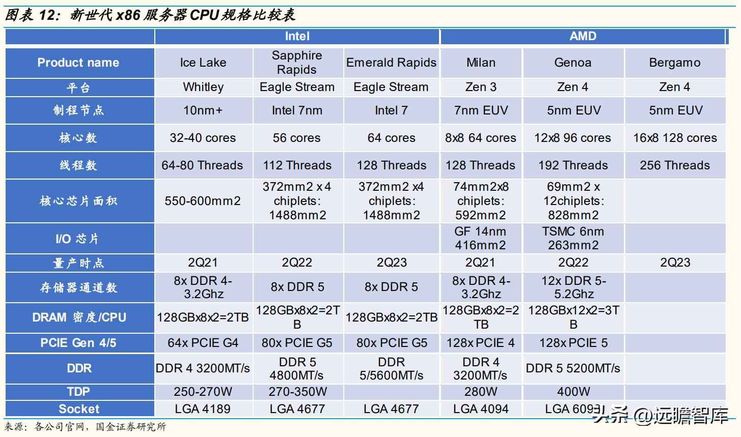 CPU电力管市场洞察：C海光以三大驱动力引领国产CPU崛起